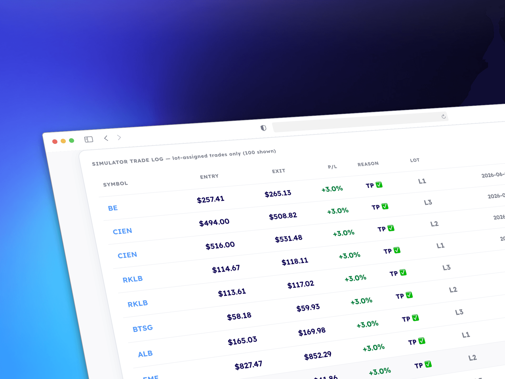 StockKit simulator trade log showing personalized trade history and P&L